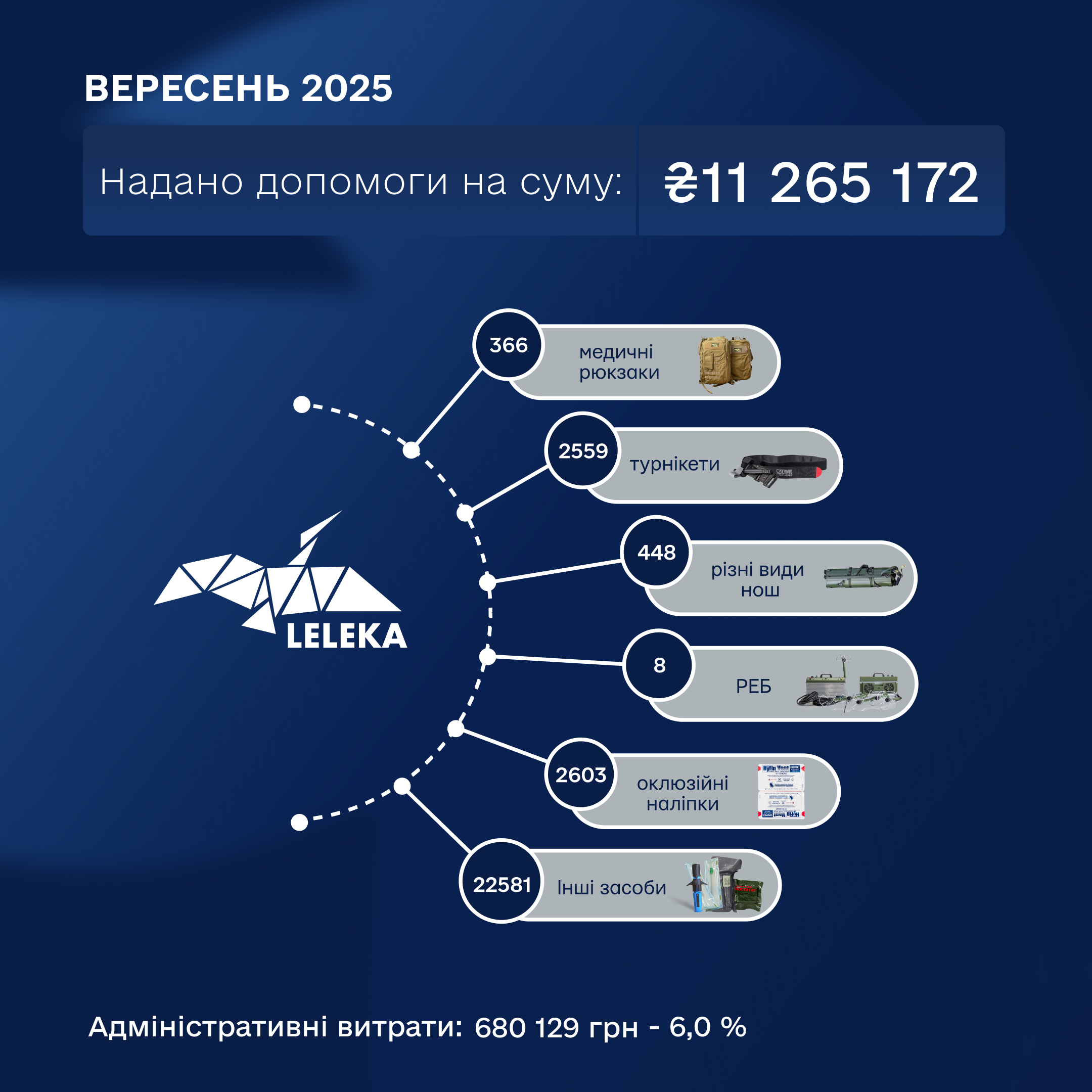 Вересень 2025 фб